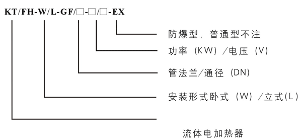 熱風(fēng)循環(huán)管道電熱器