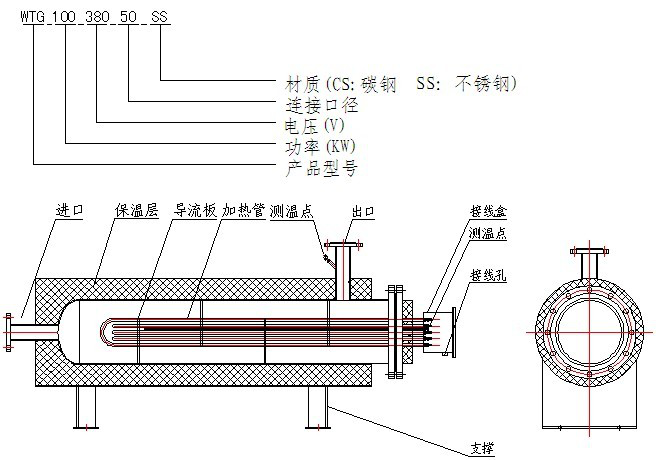 輔助管道電熱器