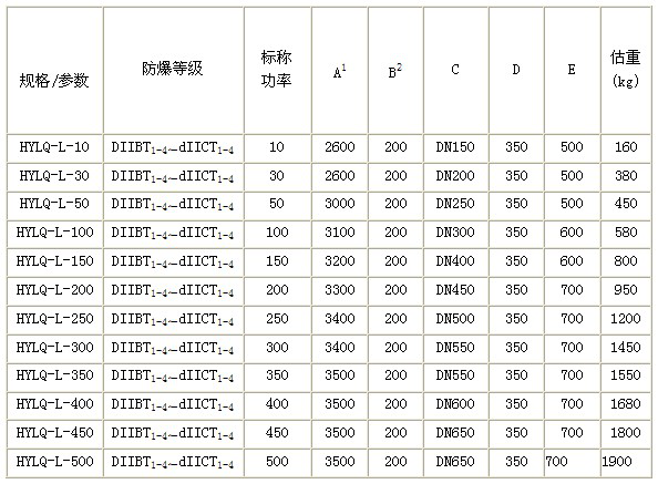 天然氣防爆電熱器