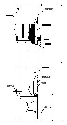 天然氣防爆電熱器